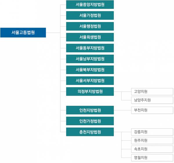 서울고등법원 기구표