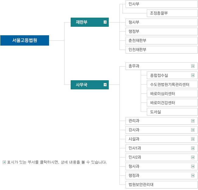 서울고등법원조직도.jpg