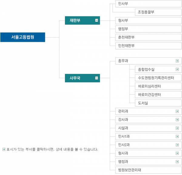 서울고등법원 조직도