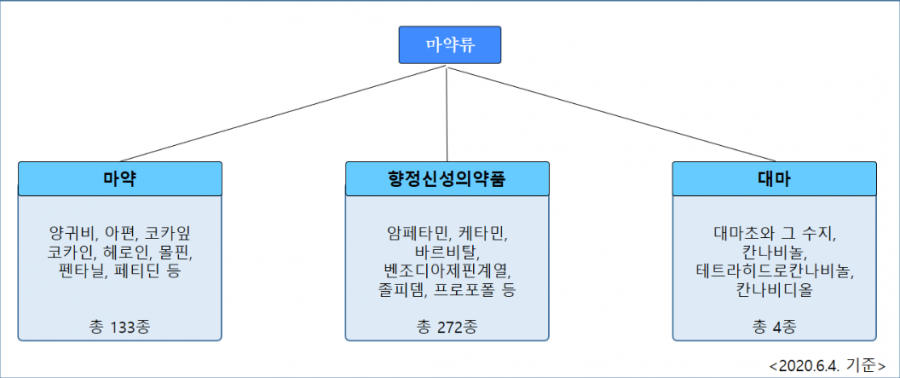 마약류의분류.png