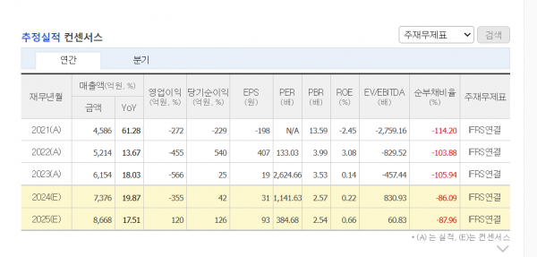 카카오페이매출액성장률