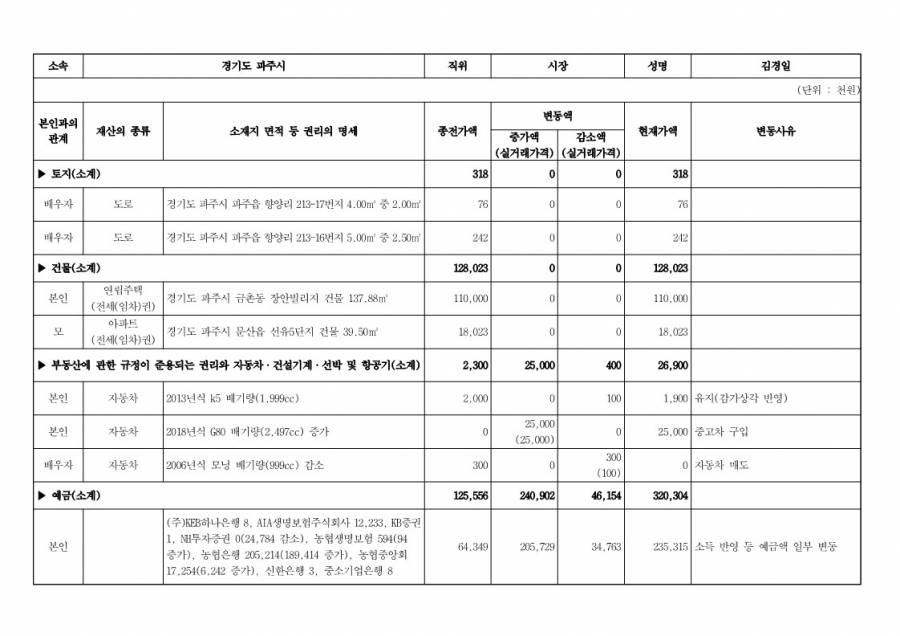 김경일2023년재산공개_1.jpg