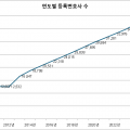 연도별등록변호사현황.png