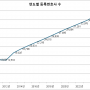 연도별등록변호사현황.png