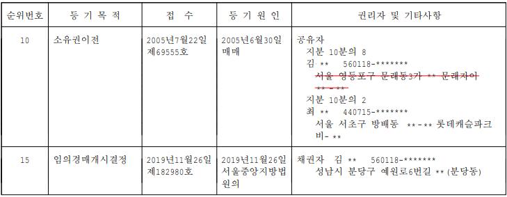 공유물등기내용.png