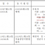 공유물등기내용.png