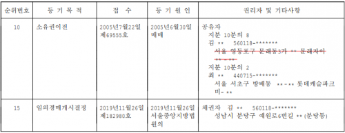 공유물 등기 내용