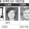 특정로펌과이해충동관계에있는대법관들.png