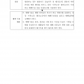 별표_4_대행업무처리_표준절차_제68조의4제1항_관련_출입국관리법_시행규칙_002.png