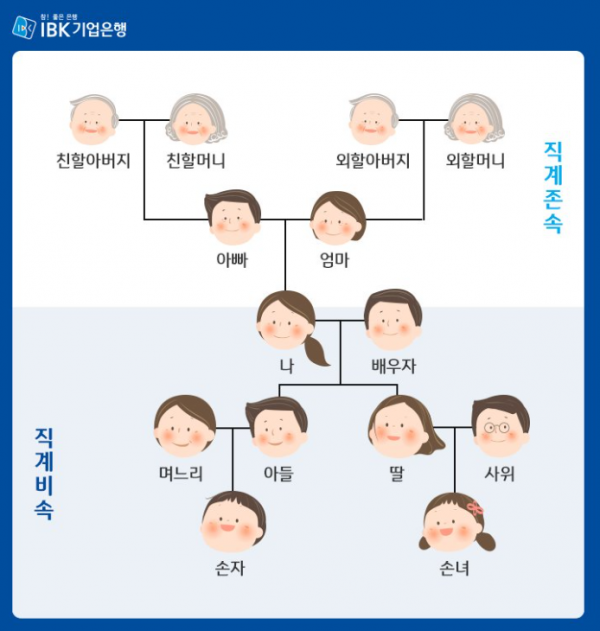 직계존비속