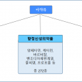 마약류의분류.png