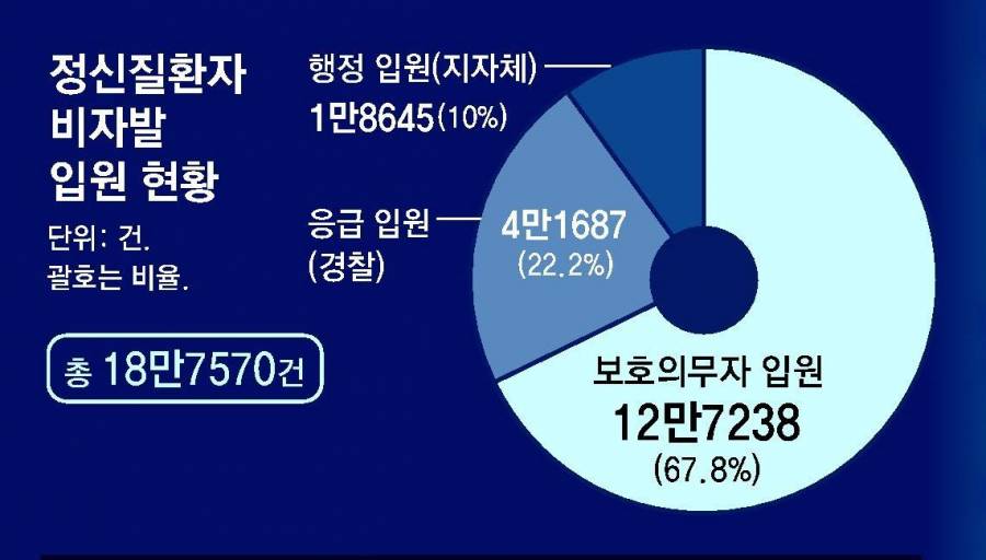 보호의무자입원통계.jpg