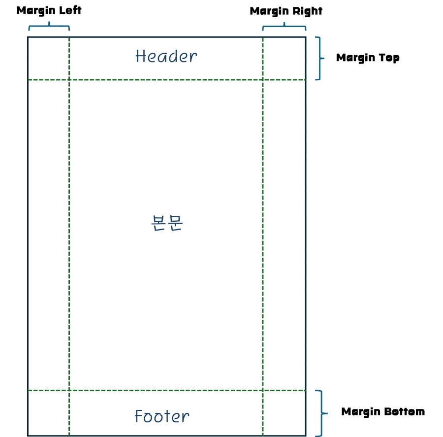 pdfpage구조.png