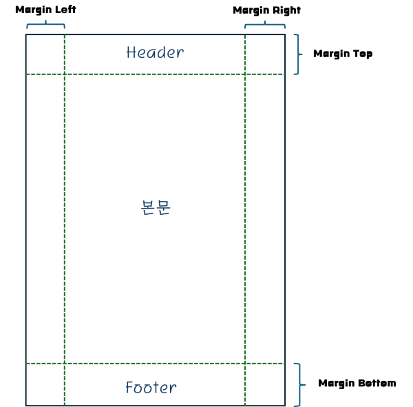 PDF Page구조