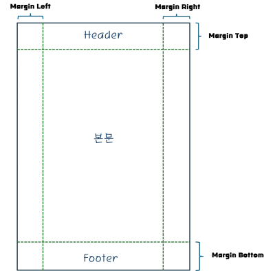 pdf page구조