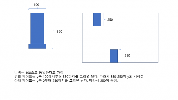 파이프 위치 계산하기