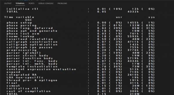 Compiling Time Befor optimization